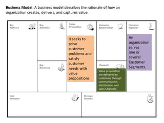 Business Model: A business model describes the rationale of how an
organization creates, delivers, and captures value
An
organization
serves
one or
several
Customer
Segments.
It seeks to
solve
customer
problems and
satisfy
customer
needs with
value
propositions.
Value proposition
are delivered to
customers through
communication,
distribution, and
sales Channels.
 