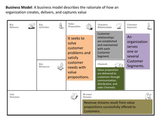 Business Model: A business model describes the rationale of how an
organization creates, delivers, and captures value
An
organization
serves
one or
several
Customer
Segments.
It seeks to
solve
customer
problems and
satisfy
customer
needs with
value
propositions.
Value proposition
are delivered to
customers through
communication,
distribution, and
sales Channels.
Customer
relationships
are established
and maintained
with each
Customer
Segment.
Revenue streams result from value
propositions successfully offered to
Customers.
 