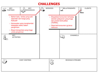 CHALLENGES
SERVICES
CHANNELS
RELATIONSHIPS CLIENTS
REVENUE STREAMS
COST CENTRES
KEY
RESOURCES
KEY
PARTNER
KEY
ACTIVITIES
o Bahan baku kertas yang sulit
diperoleh dan harga yang
fluktuatif
o Kemacetan yang menghambat
ketepatan waktu dalam
pengiriman.
o Biaya transportasi yang tinggi
untuk pengiriman
o Ekspektasi konsumen terhadap
standar pelayanan yang tinggi
dan produk berkualitas
(TERRA).
o Daya beli konsumen yg terus
menurun
 