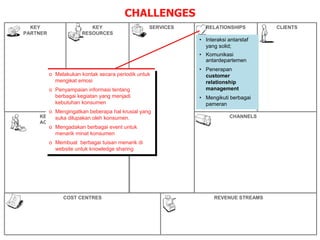 SERVICES
CHANNELS
RELATIONSHIPS CLIENTS
REVENUE STREAMS
COST CENTRES
KEY
RESOURCES
KEY
PARTNER
KEY
ACTIVITIES
• Interaksi antarstaf
yang solid;
• Komunikasi
antardepartemen
• Penerapan
customer
relationship
management
• Mengikuti berbagai
pameran
CHALLENGES
o Melakukan kontak secara periodik untuk
mengikat emosi
o Penyampaian informasi tentang
berbagai kegiatan yang menjadi
kebutuhan konsumen
o Mengingatkan beberapa hal krusial yang
suka dilupakan oleh konsumen.
o Mengadakan berbagai event untuk
menarik minat konsumen
o Membuat berbagai tuisan menarik di
website untuk knowledge sharing
 