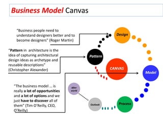 Business Model Canvas
Pattern
Design
Model
CANVAS
Process
Outlook
After
world
“Pattern in architecture is the
idea of capturing architectural
design ideas as archetype and
reusable descriptions”
(Christopher Alexander)
“Business people need to
understand designers better and to
become designers” (Roger Martin)
“The business model … is
really a lot of opportunities
and a lot of options and we
just have to discover all of
them” (Tim O’Reilly, CEO,
O’Reilly)
 