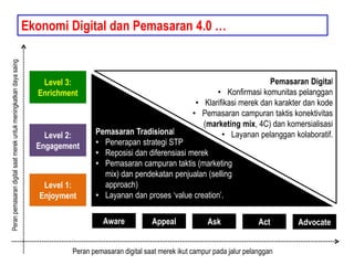 Ekonomi Digital dan Pemasaran 4.0 …
Peran pemasaran digital saat merek ikut campur pada jalur pelanggan
Peran
pemasaran
di...