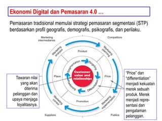 Ekonomi Digital dan Pemasaran 4.0 …
Pemasaran tradisional memulai strategi pemasaran segmentasi (STP)
berdasarkan profil g...