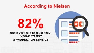 According to Nielsen
82%Users visit Yelp because they
INTEND TO BUY
A PRODUCT OR SERVICE
 
