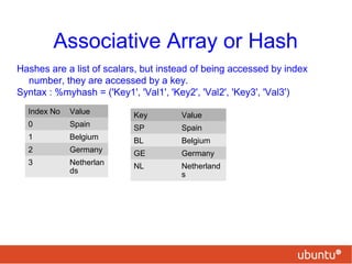 Associative Array or Hash
Hashes are a list of scalars, but instead of being accessed by index
number, they are accessed by a key.
Syntax : %myhash = ('Key1', 'Val1', 'Key2', 'Val2', 'Key3', 'Val3')
Index No Value
0 Spain
1 Belgium
2 Germany
3 Netherlan
ds
Key Value
SP Spain
BL Belgium
GE Germany
NL Netherland
s
 