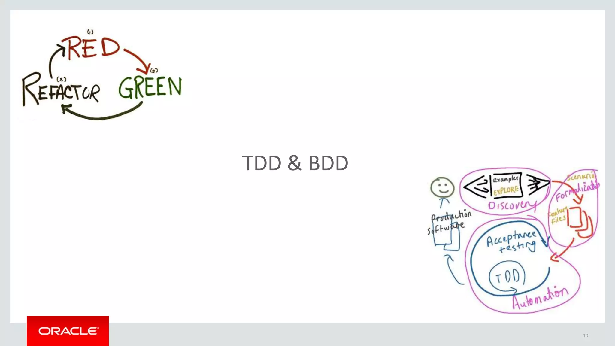 TDD & BDD
10
 