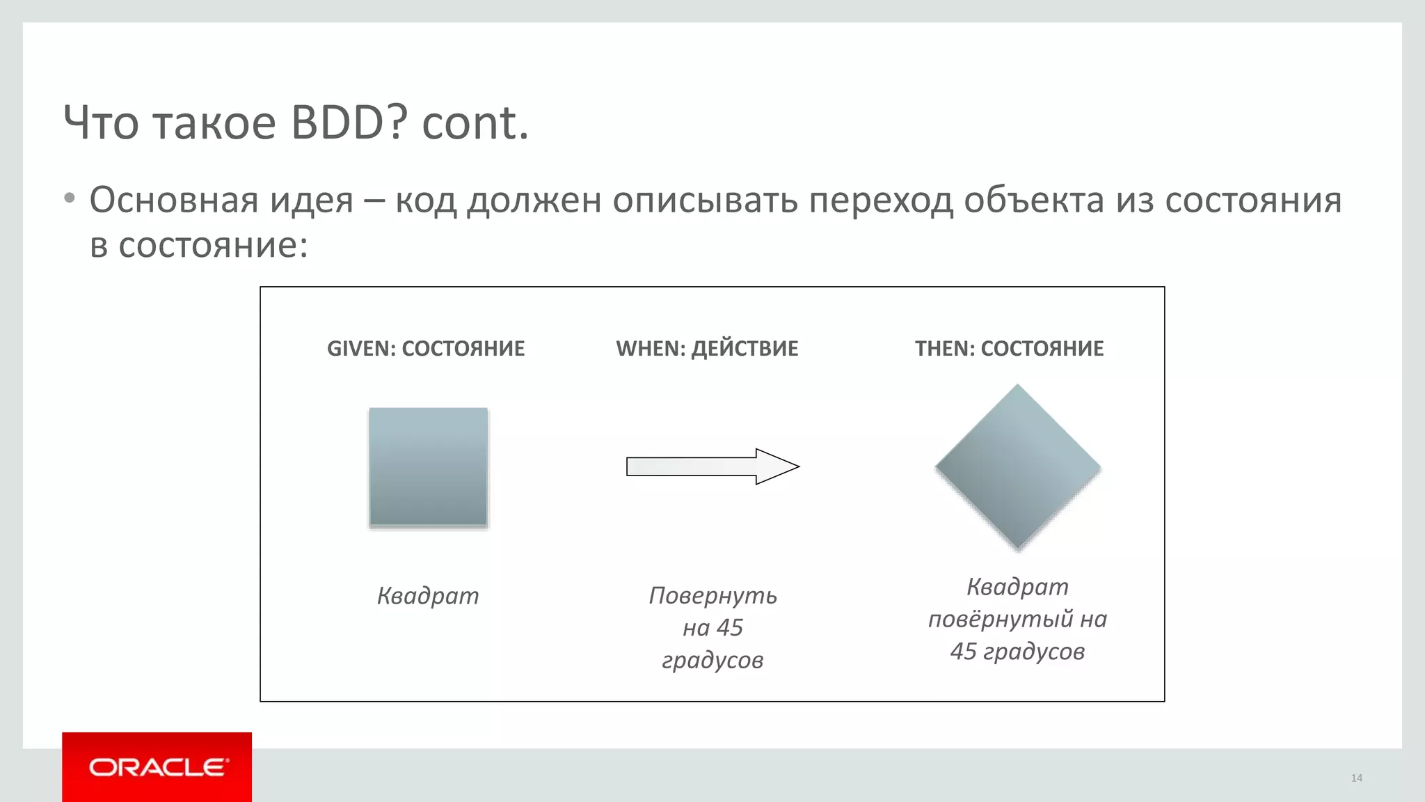 Что такое BDD? cont.
• Основная идея – код должен описывать переход объекта из состояния
в состояние:
14
GIVEN: СОСТОЯНИЕ THEN: СОСТОЯНИЕWHEN: ДЕЙСТВИЕ
Квадрат Квадрат
повёрнутый на
45 градусов
Повернуть
на 45
градусов
 
