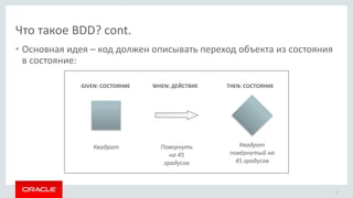 Что такое BDD? cont.
• Основная идея – код должен описывать переход объекта из состояния
в состояние:
14
GIVEN: СОСТОЯНИЕ THEN: СОСТОЯНИЕWHEN: ДЕЙСТВИЕ
Квадрат Квадрат
повёрнутый на
45 градусов
Повернуть
на 45
градусов
 