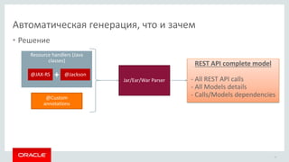 Автоматическая генерация, что и зачем
• Решение
19
Resource handlers (Java
classes)
+@JAX-RS @Jackson
@Custom
annotations
...