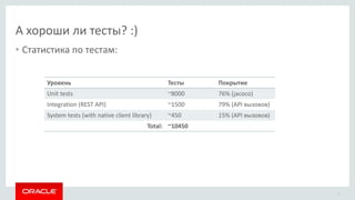 А хороши ли тесты? :)
• Статистика по тестам:
6
Уровень Тесты
Unit tests ~8000
Integration (REST API) ~1500
System tests (with native client library) ~450
Total: ~10450
Покрытие
76% (jacoco)
79% (API вызовов)
15% (API вызовов)
 