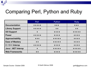 Perl Development (Sample Courseware) | PPT image.