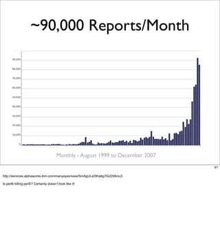 ~90,000 Reports/Month




                                         Monthly - August 1999 to December 2007
                ...