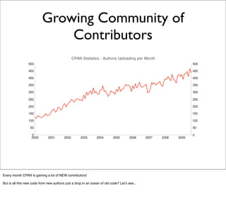 Growing Community of
                              Contributors




Every month CPAN is gaining a lot of NEW contributors!...