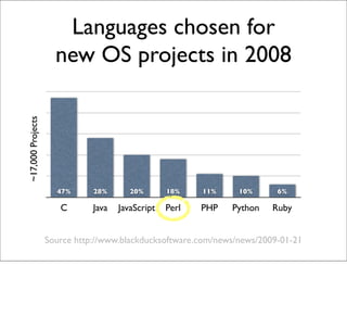 Languages chosen for
                     new OS projects in 2008
~17,000 Projects




                     47%      28%  ...