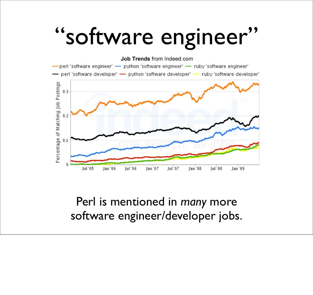software engineer cc perl protocols resume