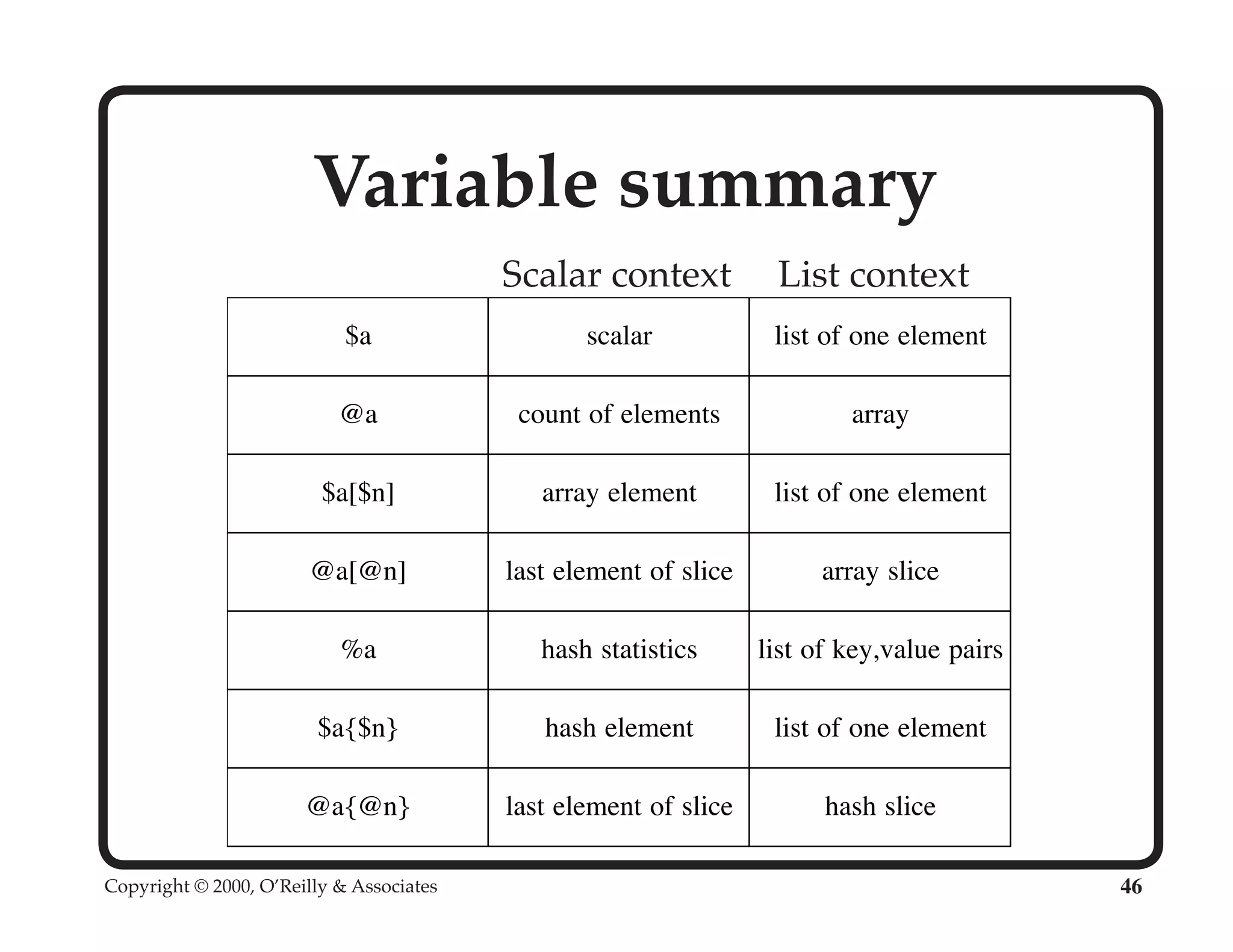 Perl University: Getting Started with Perl