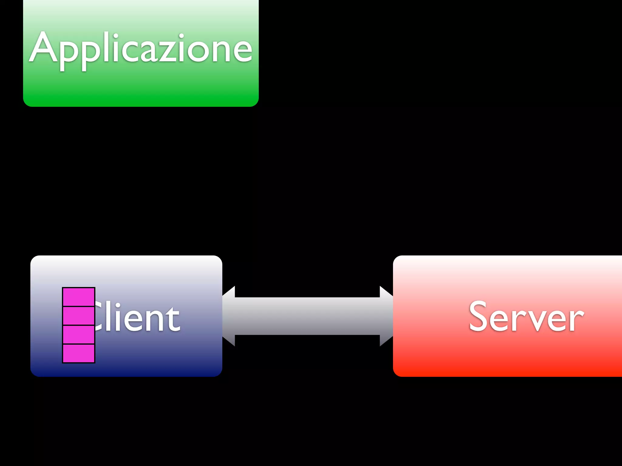 Applicazione




  Client       Server
 