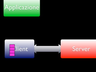 Applicazione




  Client       Server
 