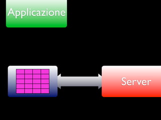 Applicazione




  Client       Server
 