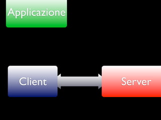 Applicazione




  Client       Server
 