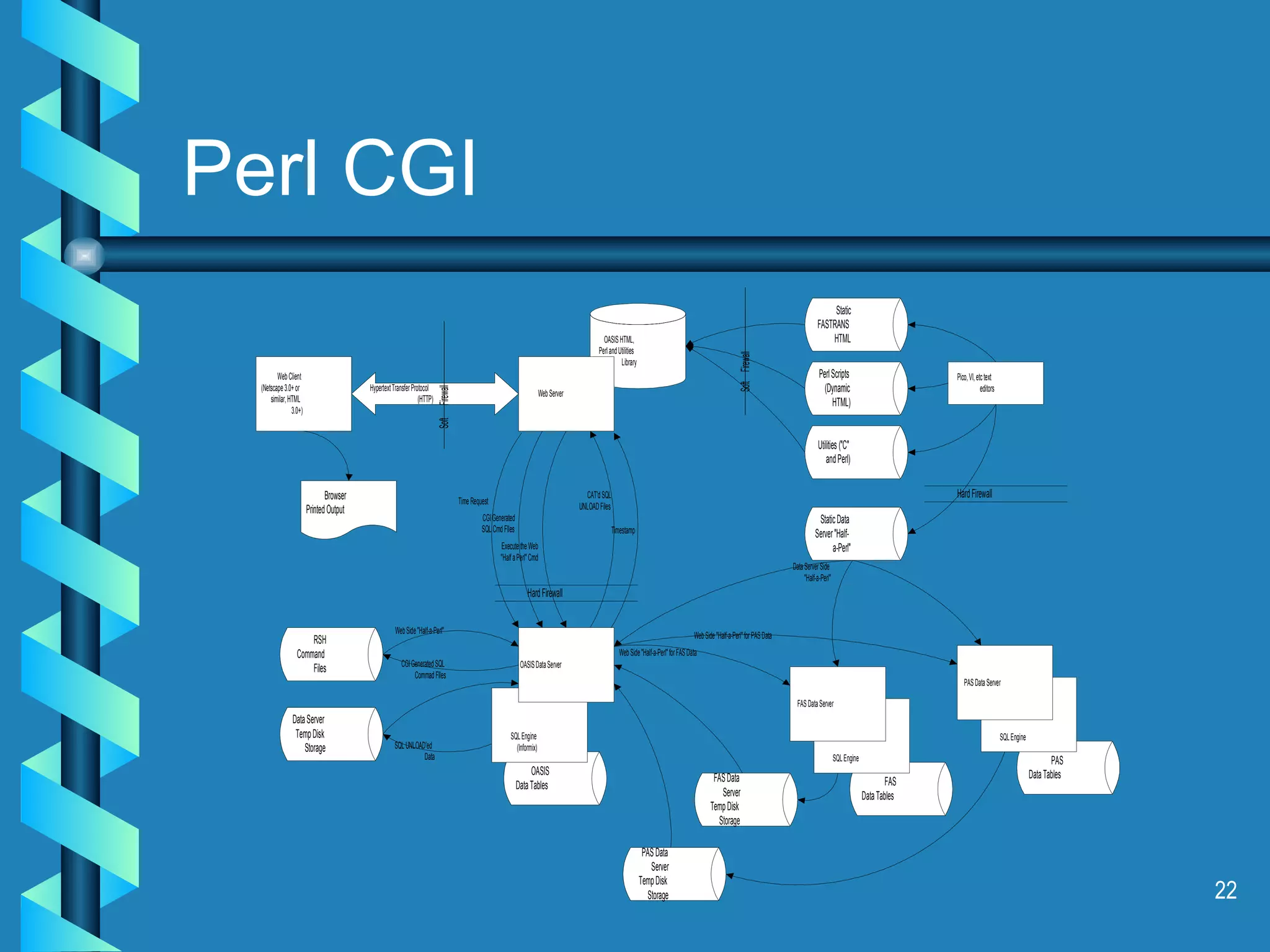 Perl CGI 