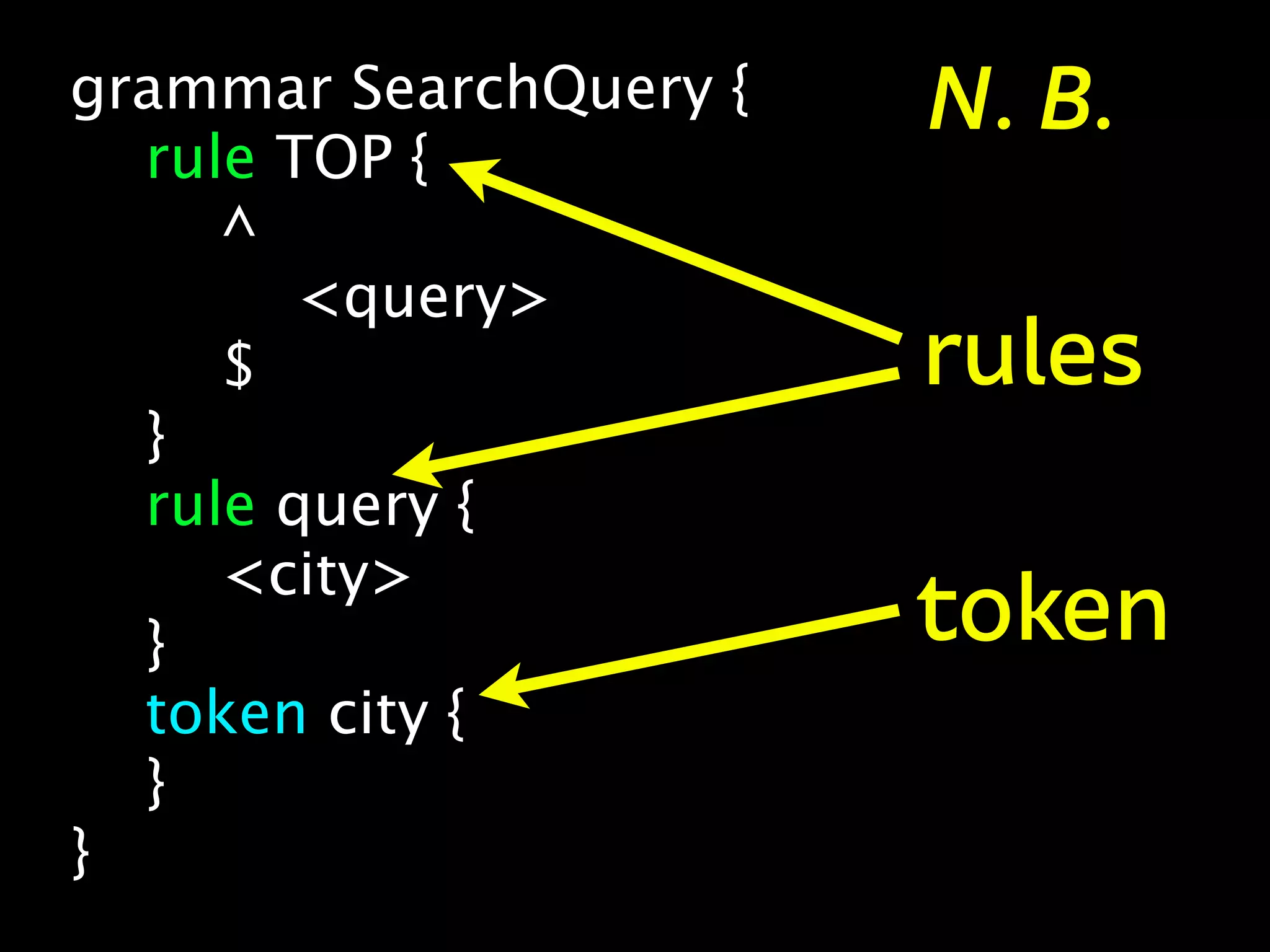 grammar SearchQuery {   N. B.
  rule TOP {
     ^
        <query>
     $                  rules
  }
  rule query {
     <city>
  }                     token
  token city {
  }
}
 