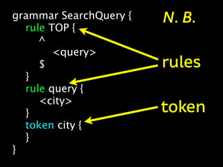grammar SearchQuery {   N. B.
  rule TOP {
     ^
        <query>
     $                  rules
  }
  rule query {
     <city>
  }                     token
  token city {
  }
}
 