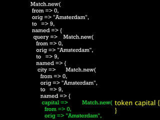Match.new(
from => 0,
orig => "Amsterdam",
to => 9,
named => {
 query => Match.new(
  from => 0,
  orig => "Amsterdam",
  to => 9,
  named => {
   city =>    Match.new(
    from => 0,
    orig => "Amsterdam",
    to => 9,
    named => {
     capital =>    Match.new( token capital {
      from => 0,              }
      orig => "Amsterdam",
 