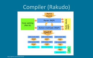 Compiler	(Rakudo)
hZps://github.com/rakudo/rakudo
 