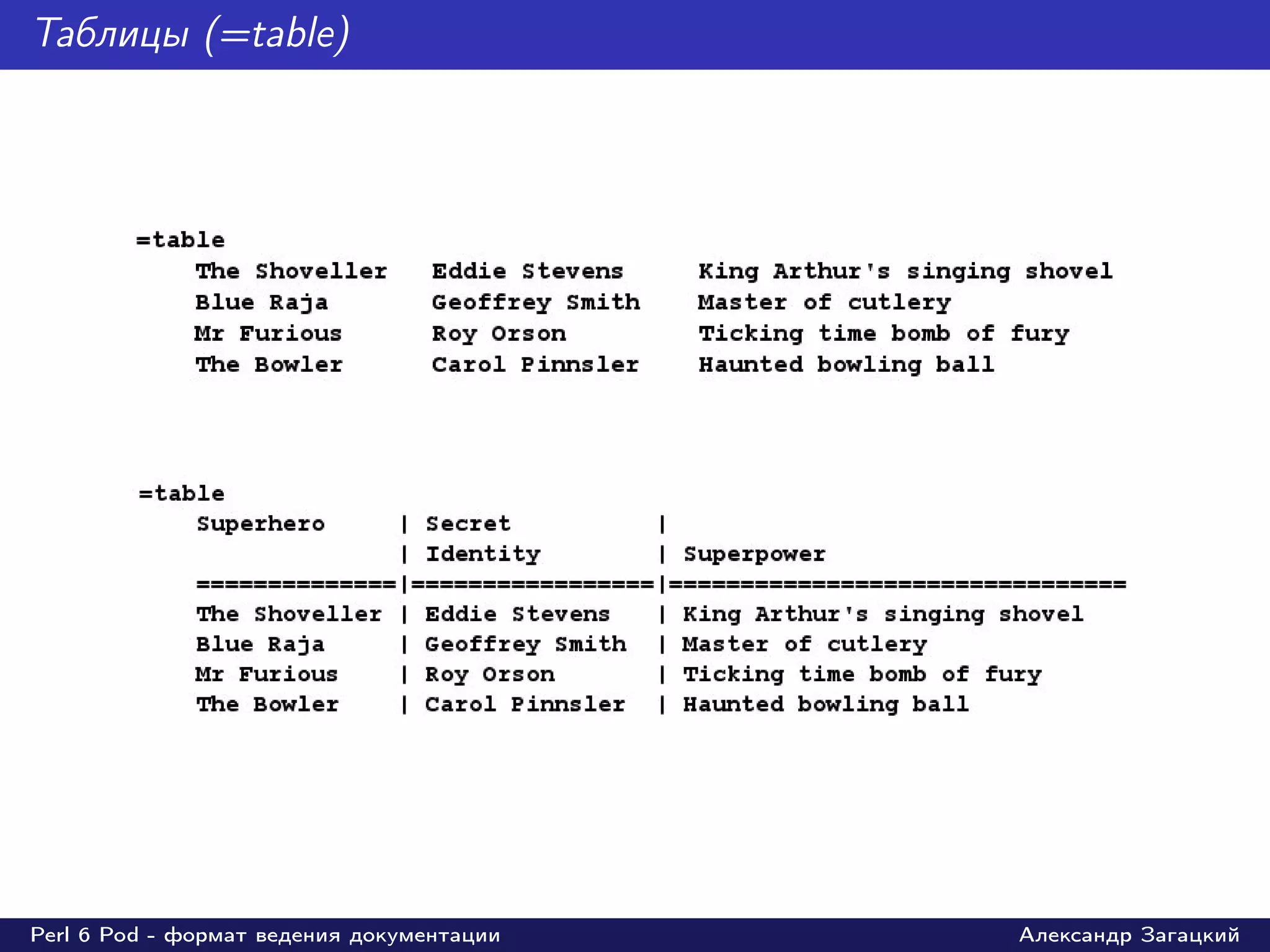 Таблицы (=table)




Perl 6 Pod - формат ведения документации   Александр Загацкий
 