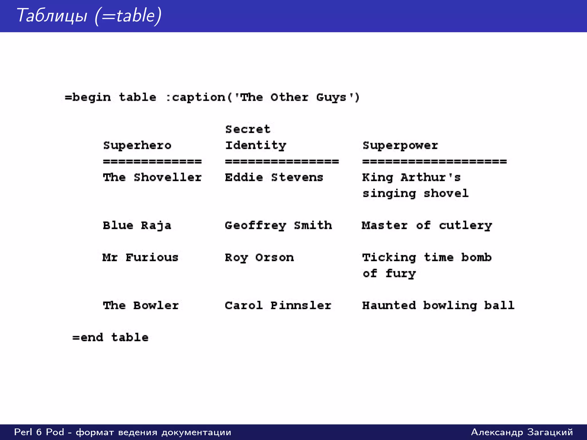 Таблицы (=table)




Perl 6 Pod - формат ведения документации   Александр Загацкий
 