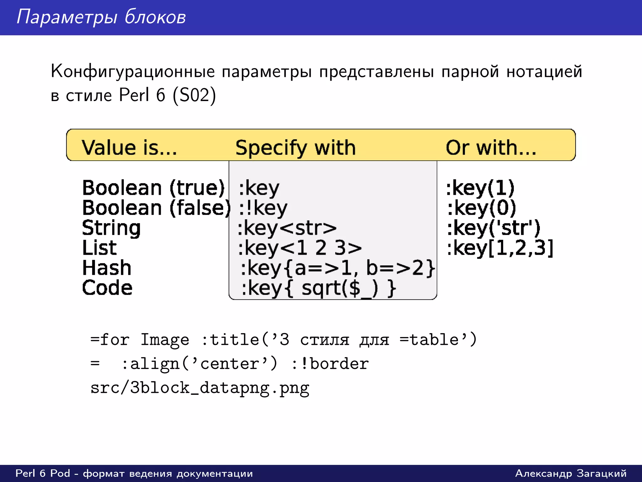 Параметры блоков

     Конфигурационные параметры представлены парной нотацией
     в стиле Perl 6 (S02)




            =for Image :title(’3 стиля для =table’)
            = :align(’center’) :!border
            src/3block_datapng.png



Perl 6 Pod - формат ведения документации              Александр Загацкий
 