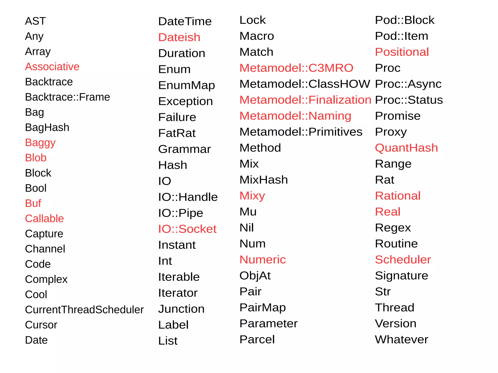 AST
Any
Array
Associative
Backtrace
Backtrace::Frame
Bag
BagHash
Baggy
Blob
Block
Bool
Buf
Callable
Capture
Channel
Code
Complex
Cool
CurrentThreadScheduler
Cursor
Date
DateTime
Dateish
Duration
Enum
EnumMap
Exception
Failure
FatRat
Grammar
Hash
IO
IO::Handle
IO::Pipe
IO::Socket
Instant
Int
Iterable
Iterator
Junction
Label
List
Lock
Macro
Match
Metamodel::C3MRO
Metamodel::ClassHOW
Metamodel::Finalization
Metamodel::Naming
Metamodel::Primitives
Method
Mix
MixHash
Mixy
Mu
Nil
Num
Numeric
ObjAt
Pair
PairMap
Parameter
Parcel
Pod::Block
Pod::Item
Positional
Proc
Proc::Async
Proc::Status
Promise
Proxy
QuantHash
Range
Rat
Rational
Real
Regex
Routine
Scheduler
Signature
Str
Thread
Version
Whatever
 