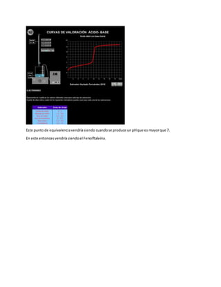 Este punto de equivalenciavendríasiendo cuandose produce unpHque es mayorque 7.
En este entoncesvendríasiendoel Fenolftaleína.
 