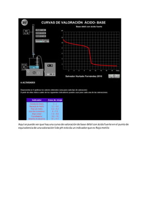 Aquí se puede verque hayuna curva de valoraciónde base débil con ácidofuerte enel puntode
equivalenciade unavaloración5de pH estoda unindicadorque es Rojometilo
 