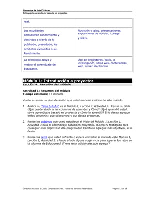 Elementos de Intel® Educar
Enfoque de aprendizaje basado en proyectos

real.
Los estudiantes
demuestran conocimiento y
destrezas a través de lo

Nutrición y salud, presentaciones,
exposiciones de noticias, collage
y wikis.

publicado, presentado, los
productos expuestos o su
Rendimiento.
La tecnología apoya y
mejora el aprendizaje del
Estudiante.

Uso de proyectores, Wikis, la
investigación, sitios web, conferencias
web, correo electrónico.

Módulo 1: Introducción a proyectos
Lección 4: Revisión del módulo
Actividad 1: Resumen del módulo
Tiempo estimado: 15 minutos
Vuelva a revisar su plan de acción que usted empezó a inicios de este módulo.
1. Analice su Tabla S-P-A-C en el Módulo 1, Lección 1, Actividad 1. Revise su tabla.
¿Qué puede añadir a las columnas de Aprender y Cómo? ¿Qué aprendió usted
sobre aprendizaje basado en proyectos y cómo lo aprendió? Si lo desea agregue
en las columnas: qué sabe ahora y qué desea preguntar.
2. Revise los objetivos que usted estableció al inicio del Módulo 1, Lección 1,
Actividad 3 para el aprendizaje basado en proyectos. ¿Cómo ha trabajado para
conseguir esos objetivos? ¿Ha progresado? Cambie o agregue más objetivos, si lo
desea.
3. Revise los retos que usted enfrenta o espera enfrentar al inicio de este Módulo 1,
Lección 1, Actividad 3. ¿Puede añadir alguna sugerencia para superar los retos en
la columna de Soluciones? ¿Tiene retos adicionales que agregar?

Derechos de autor © 2009, Corporación Intel. Todos los derechos reservados.

Página 12 de 58

 