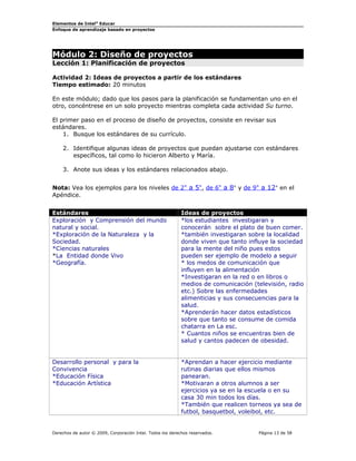 Elementos de Intel® Educar
Enfoque de aprendizaje basado en proyectos

Módulo 2: Diseño de proyectos
Lección 1: Planificación de proyectos

Actividad 2: Ideas de proyectos a partir de los estándares
Tiempo estimado: 20 minutos
En este módulo; dado que los pasos para la planificación se fundamentan uno en el
otro, concéntrese en un solo proyecto mientras completa cada actividad Su turno.
El primer paso en el proceso de diseño de proyectos, consiste en revisar sus
estándares.
1. Busque los estándares de su currículo.
2. Identifique algunas ideas de proyectos que puedan ajustarse con estándares
específicos, tal como lo hicieron Alberto y María.
3. Anote sus ideas y los estándares relacionados abajo.
Nota: Vea los ejemplos para los niveles de 2° a 5°, de 6° a 8° y de 9° a 12° en el
Apéndice.
Estándares
Exploración y Comprensión del mundo
natural y social.
*Exploración de la Naturaleza y la
Sociedad.
*Ciencias naturales
*La Entidad donde Vivo
*Geografía.

Ideas de proyectos
*los estudiantes investigaran y
conocerán sobre el plato de buen comer.
*también investigaran sobre la localidad
donde viven que tanto influye la sociedad
para la mente del niño pues estos
pueden ser ejemplo de modelo a seguir
* los medos de comunicación que
influyen en la alimentación
*Investigaran en la red o en libros o
medios de comunicación (televisión, radio
etc.) Sobre las enfermedades
alimenticias y sus consecuencias para la
salud.
*Aprenderán hacer datos estadísticos
sobre que tanto se consume de comida
chatarra en La esc.
* Cuantos niños se encuentras bien de
salud y cantos padecen de obesidad.

Desarrollo personal y para la
Convivencia
*Educación Física
*Educación Artística

*Aprendan a hacer ejercicio mediante
rutinas diarias que ellos mismos
panearan.
*Motivaran a otros alumnos a ser
ejercicios ya se en la escuela o en su
casa 30 min todos los días.
*También que realicen torneos ya sea de
futbol, basquetbol, voleibol, etc.

Derechos de autor © 2009, Corporación Intel. Todos los derechos reservados.

Página 13 de 58

 