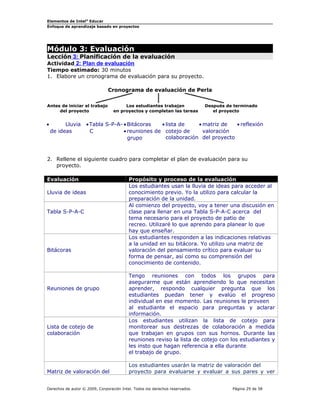 Elementos de Intel® Educar
Enfoque de aprendizaje basado en proyectos

Módulo 3: Evaluación

Lección 3: Planificación de la evaluación
Actividad 2: Plan de evaluación
Tiempo estimado: 30 minutos
1. Elabore un cronograma de evaluación para su proyecto.
Cronograma de evaluación de Perla
Antes de iniciar el trabajo
del proyecto

•

Lluvia
de ideas

Los estudiantes trabajan
en proyectos y completan las tareas

Después de terminado
el proyecto

• Tabla S-P-A- • Bitácoras
• lista de
• matriz de
• reflexión
C
• reuniones de cotejo de
valoración
colaboración del proyecto
grupo

2. Rellene el siguiente cuadro para completar el plan de evaluación para su
proyecto.
Evaluación
Lluvia de ideas
Tabla S-P-A-C

Bitácoras

Reuniones de grupo

Lista de cotejo de
colaboración

Matriz de valoración del

Propósito y proceso de la evaluación
Los estudiantes usan la lluvia de ideas para acceder al
conocimiento previo. Yo la utilizo para calcular la
preparación de la unidad.
Al comienzo del proyecto, voy a tener una discusión en
clase para llenar en una Tabla S-P-A-C acerca del
tema necesario para el proyecto de patio de
recreo. Utilizaré lo que aprendo para planear lo que
hay que enseñar.
Los estudiantes responden a las indicaciones relativas
a la unidad en su bitácora. Yo utilizo una matriz de
valoración del pensamiento crítico para evaluar su
forma de pensar, así como su comprensión del
conocimiento de contenido.
Tengo reuniones con todos los grupos para
asegurarme que están aprendiendo lo que necesitan
aprender, respondo cualquier pregunta que los
estudiantes puedan tener y evalúo el progreso
individual en ese momento. Las reuniones le proveen
al estudiante el espacio para preguntas y aclarar
información.
Los estudiantes utilizan la lista de cotejo para
monitorear sus destrezas de colaboración a medida
que trabajan en grupos con sus hornos. Durante las
reuniones reviso la lista de cotejo con los estudiantes y
les insto que hagan referencia a ella durante
el trabajo de grupo.
Los estudiantes usarán la matriz de valoración del
proyecto para evaluarse y evaluar a sus pares y ver

Derechos de autor © 2009, Corporación Intel. Todos los derechos reservados.

Página 29 de 58

 