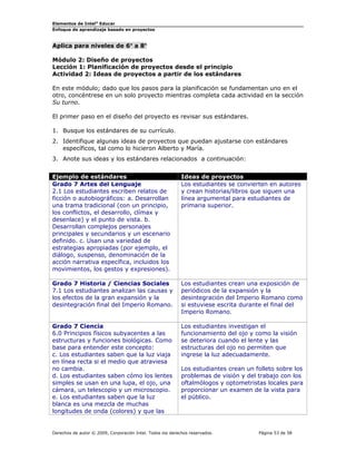 Elementos de Intel® Educar
Enfoque de aprendizaje basado en proyectos

Aplica para niveles de 6° a 8°
Módulo 2: Diseño de proyectos
Lección 1: Planificación de proyectos desde el principio
Actividad 2: Ideas de proyectos a partir de los estándares
En este módulo; dado que los pasos para la planificación se fundamentan uno en el
otro, concéntrese en un solo proyecto mientras completa cada actividad en la sección
Su turno.
El primer paso en el diseño del proyecto es revisar sus estándares.
1. Busque los estándares de su currículo.
2. Identifique algunas ideas de proyectos que puedan ajustarse con estándares
específicos, tal como lo hicieron Alberto y María.
3. Anote sus ideas y los estándares relacionados a continuación:
Ejemplo de estándares
Grado 7 Artes del Lenguaje
2.1 Los estudiantes escriben relatos de
ficción o autobiográficos: a. Desarrollan
una trama tradicional (con un principio,
los conflictos, el desarrollo, clímax y
desenlace) y el punto de vista. b.
Desarrollan complejos personajes
principales y secundarios y un escenario
definido. c. Usan una variedad de
estrategias apropiadas (por ejemplo, el
diálogo, suspenso, denominación de la
acción narrativa específica, incluidos los
movimientos, los gestos y expresiones).

Ideas de proyectos
Los estudiantes se convierten en autores
y crean historias/libros que siguen una
línea argumental para estudiantes de
primaria superior.

Grado 7 Historia / Ciencias Sociales
7.1 Los estudiantes analizan las causas y
los efectos de la gran expansión y la
desintegración final del Imperio Romano.

Los estudiantes crean una exposición de
periódicos de la expansión y la
desintegración del Imperio Romano como
si estuviese escrita durante el final del
Imperio Romano.

Grado 7 Ciencia
6.0 Principios físicos subyacentes a las
estructuras y funciones biológicas. Como
base para entender este concepto:
c. Los estudiantes saben que la luz viaja
en línea recta si el medio que atraviesa
no cambia.
d. Los estudiantes saben cómo los lentes
simples se usan en una lupa, el ojo, una
cámara, un telescopio y un microscopio.
e. Los estudiantes saben que la luz
blanca es una mezcla de muchas
longitudes de onda (colores) y que las

Los estudiantes investigan el
funcionamiento del ojo y como la visión
se deteriora cuando el lente y las
estructuras del ojo no permiten que
ingrese la luz adecuadamente.
Los estudiantes crean un folleto sobre los
problemas de visión y del trabajo con los
oftalmólogos y optometristas locales para
proporcionar un examen de la vista para
el público.

Derechos de autor © 2009, Corporación Intel. Todos los derechos reservados.

Página 53 de 58

 