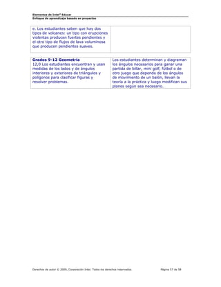 Elementos de Intel® Educar
Enfoque de aprendizaje basado en proyectos

e. Los estudiantes saben que hay dos
tipos de volcanes: un tipo con erupciones
violentas producen fuertes pendientes y
el otro tipo de flujos de lava voluminosa
que producen pendientes suaves.

Grados 9-12 Geometría
12,0 Los estudiantes encuentran y usan
medidas de los lados y de ángulos
interiores y exteriores de triángulos y
polígonos para clasificar figuras y
resolver problemas.

Los estudiantes determinan y diagraman
los ángulos necesarios para ganar una
partida de billar, mini golf, fútbol o de
otro juego que dependa de los ángulos
de movimiento de un balón, llevan la
teoría a la práctica y luego modifican sus
planes según sea necesario.

Derechos de autor © 2009, Corporación Intel. Todos los derechos reservados.

Página 57 de 58

 
