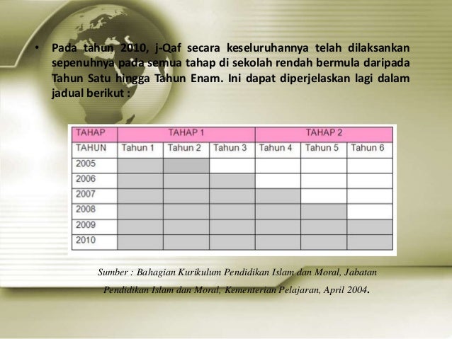 Kurikulum Pendidikan Islam Di Malaysia / 1133 jp v9n4- kurikulum