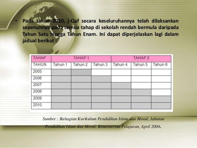 Forex dalam islam malaysia