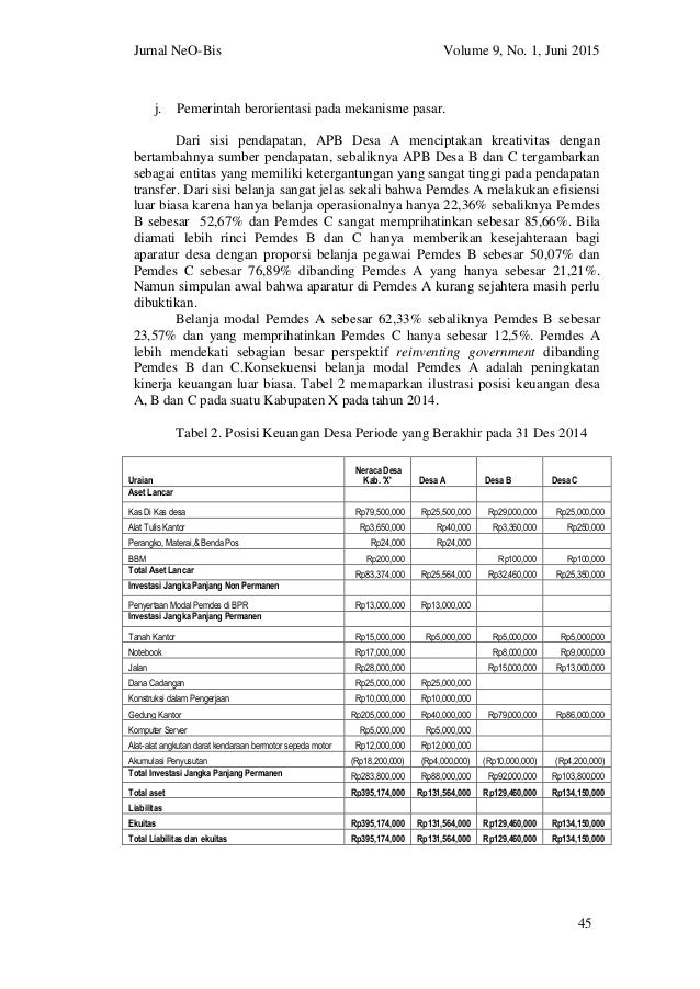 Contoh Artikel Contoh Artikel Akuntansi Sektor Publik Contoh Artikel Contoh Artikel Akuntansi Sektor Publik