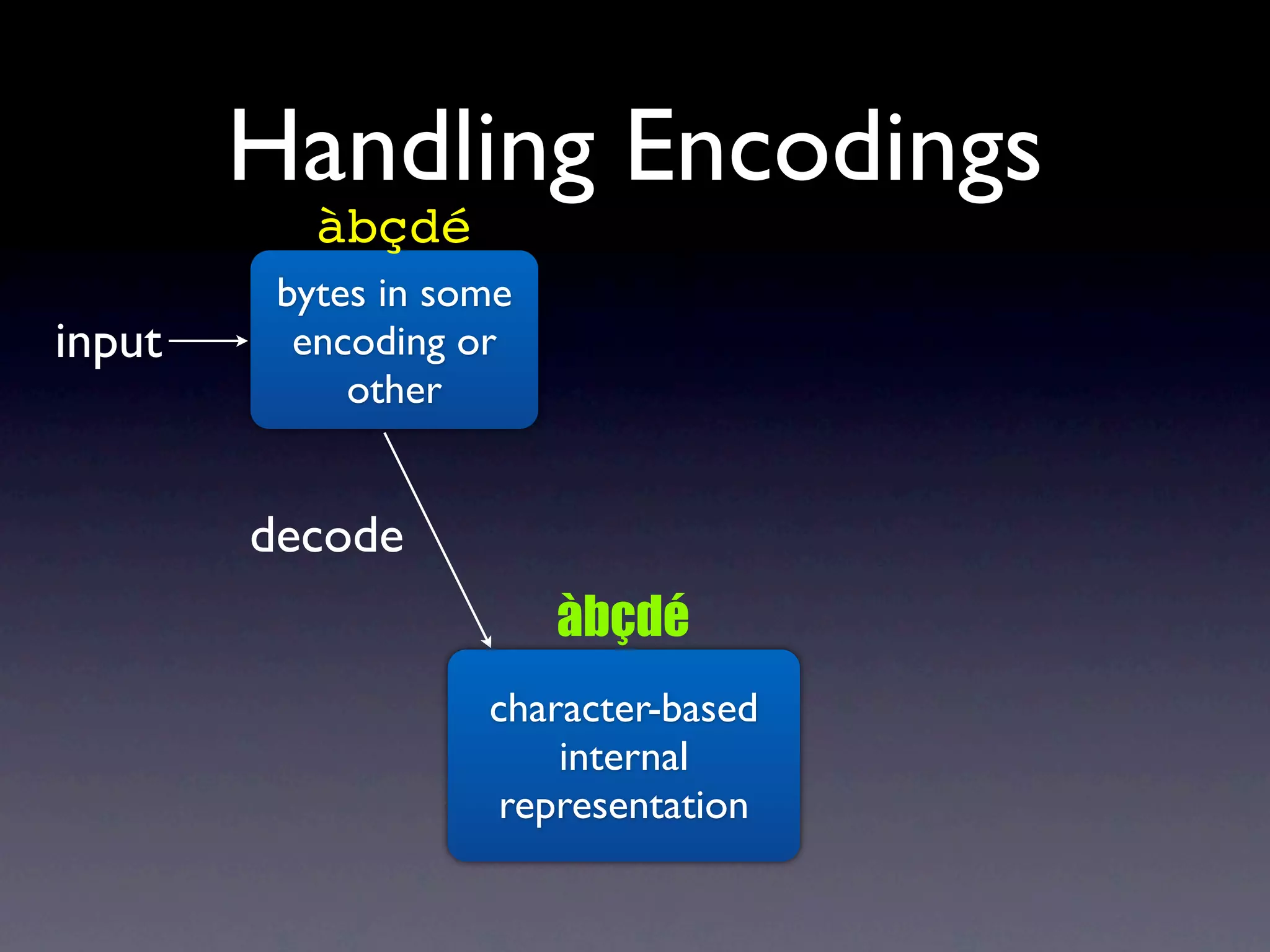 Handling Encodings
           àbçdé
         bytes in some
input     encoding or
             other


        decode
                         àbçdé
                    character-based
                        internal
                     representation
 