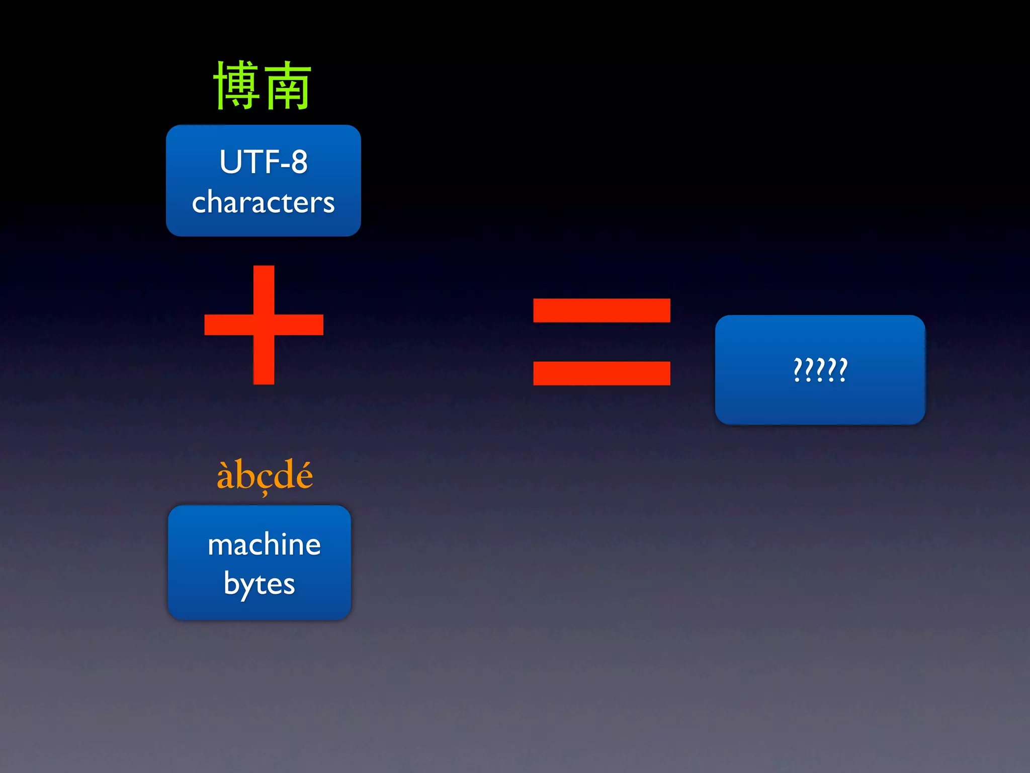 UTF-8




+ =
characters



             ?????


 àbçdé
 machine
  bytes
 