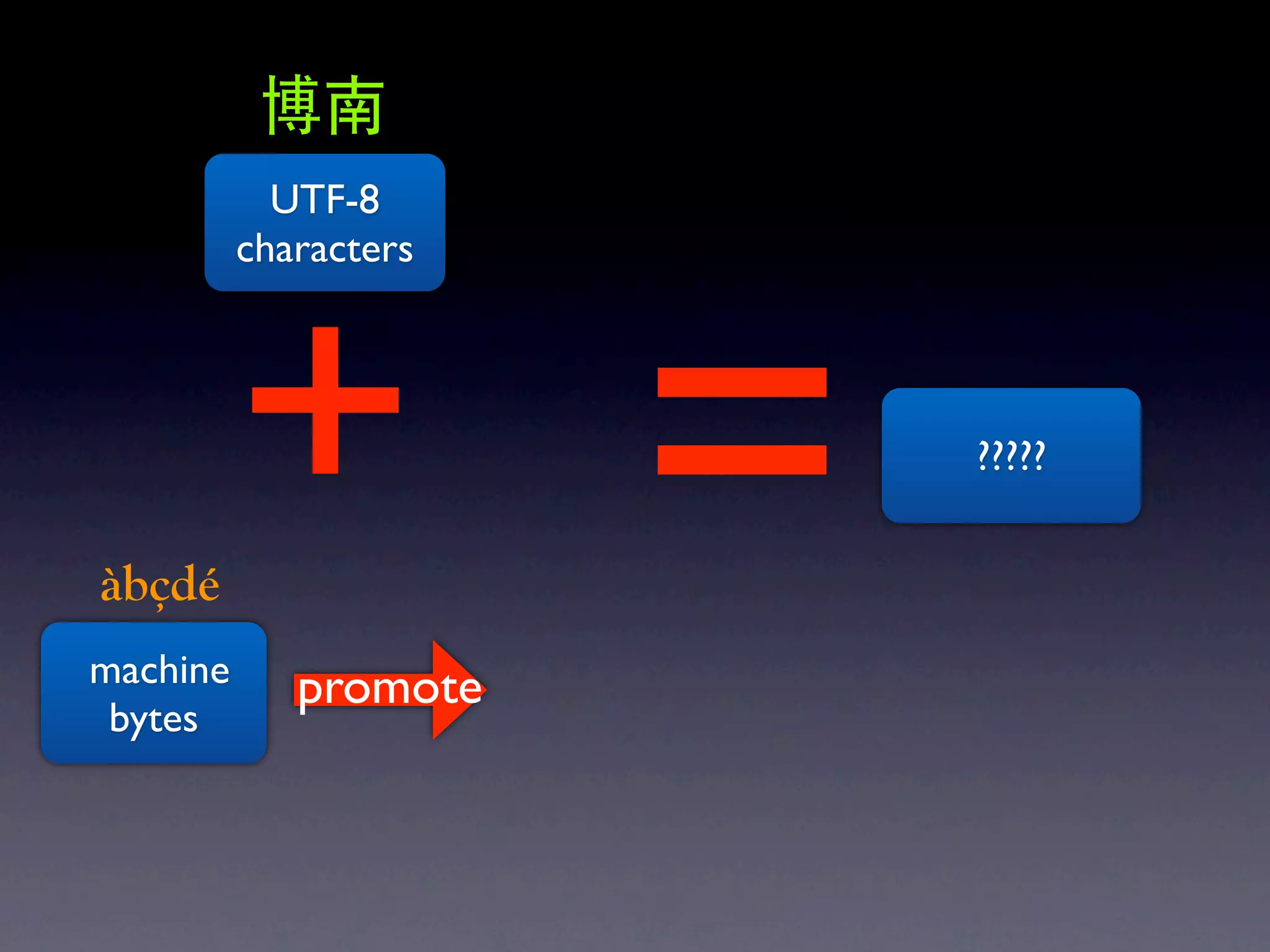 UTF-8




          + =
          characters



                       ?????


àbçdé
machine      promote
 bytes
 
