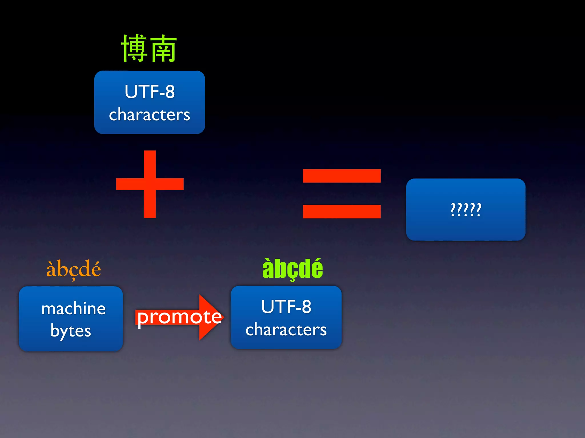 UTF-8




          + =
          characters



                                    ?????


àbçdé                    àbçdé
machine                  UTF-8
             promote
 bytes                 characters
 