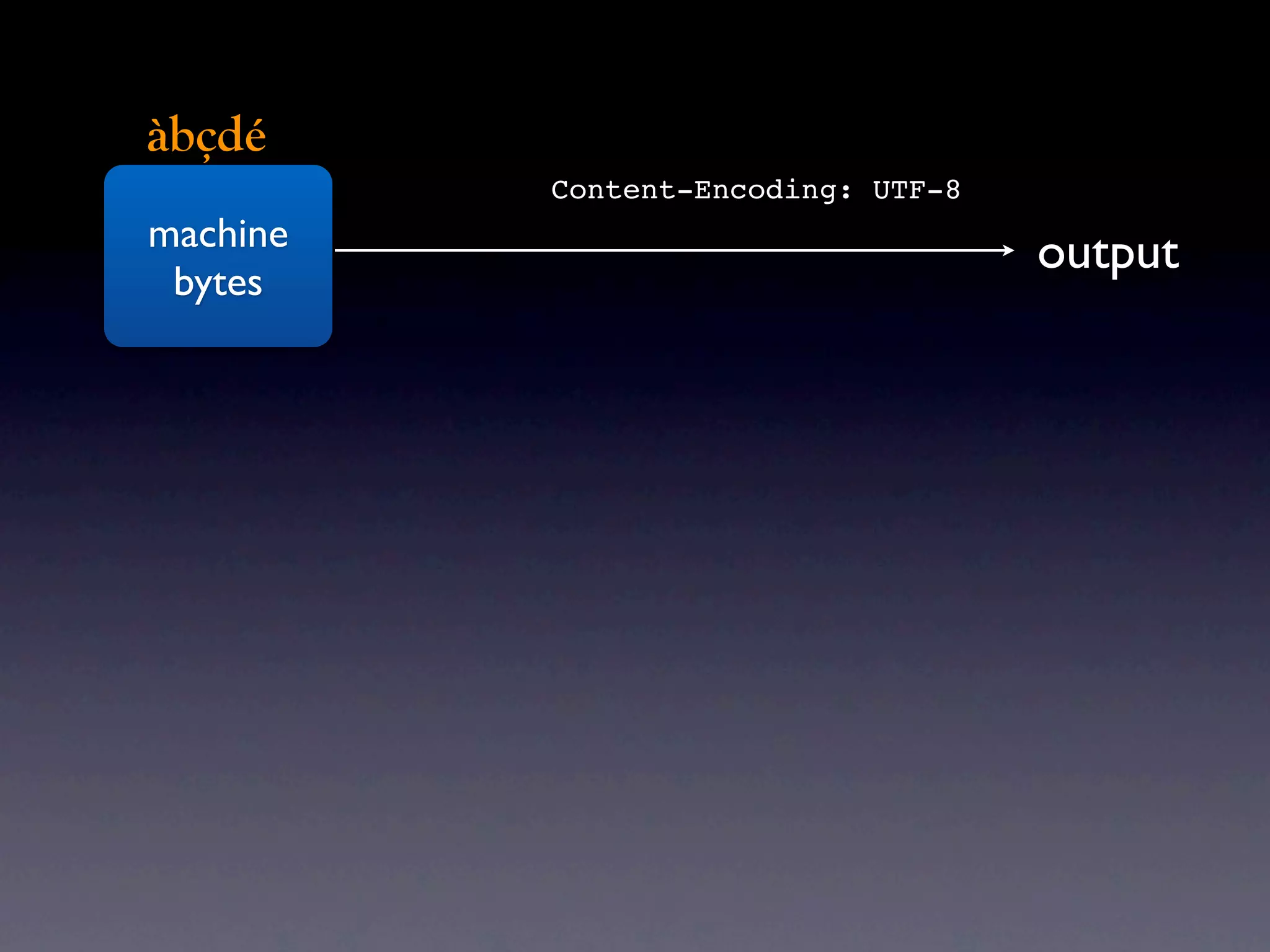àbçdé
          Content-Encoding: UTF-8
machine                             output
 bytes
 