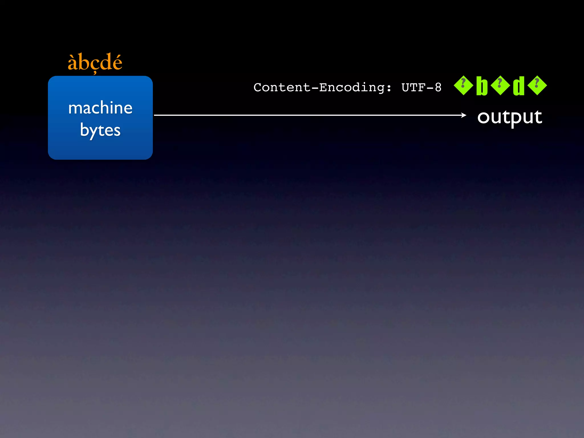 àbçdé
          Content-Encoding: UTF-8   bd
                                    ? ? ?
machine                              output
 bytes
 