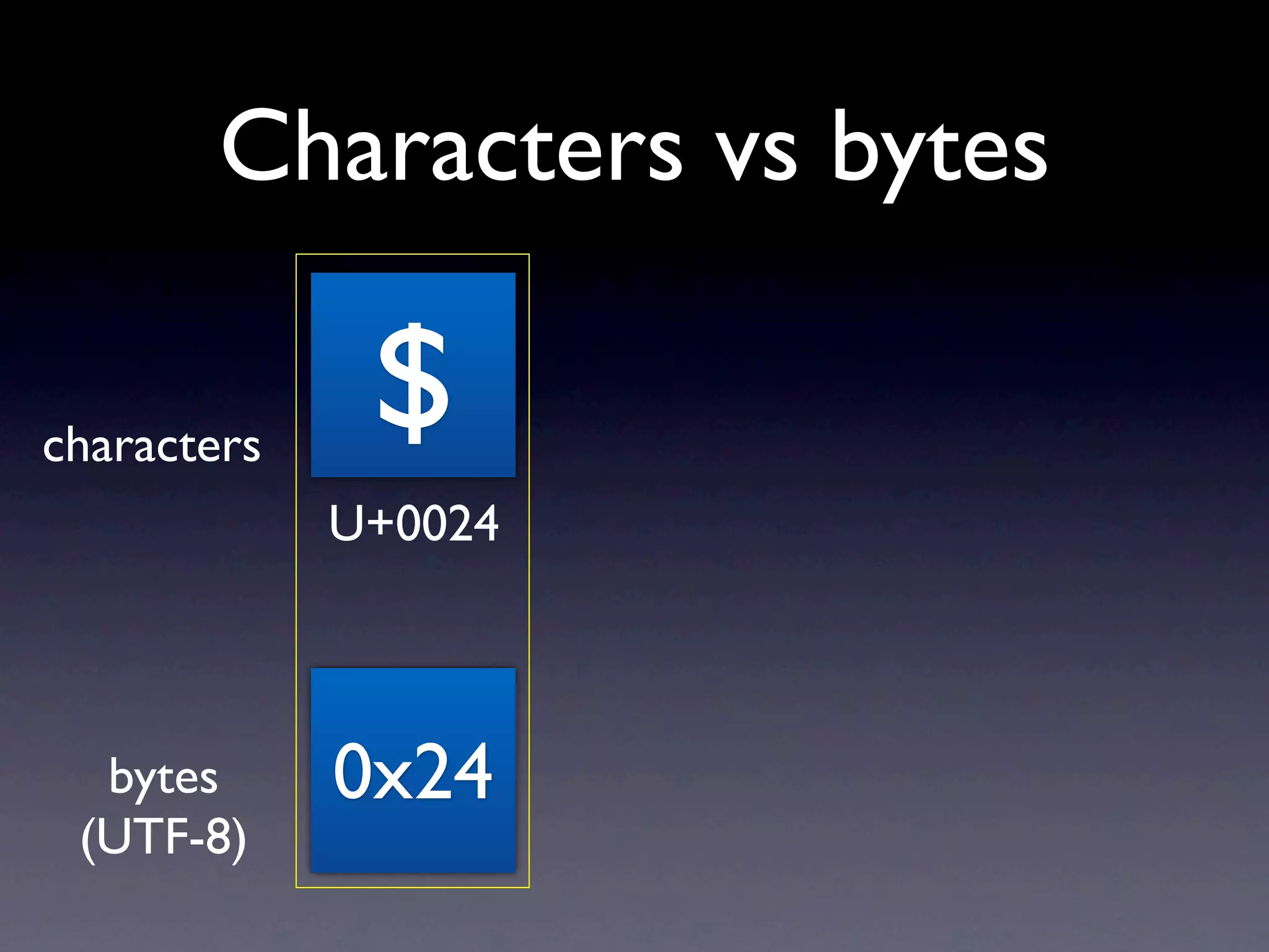 Characters vs bytes

characters
              $
             U+0024



  bytes      0x24
 (UTF-8)
 
